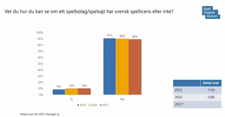 Kasinostatistik